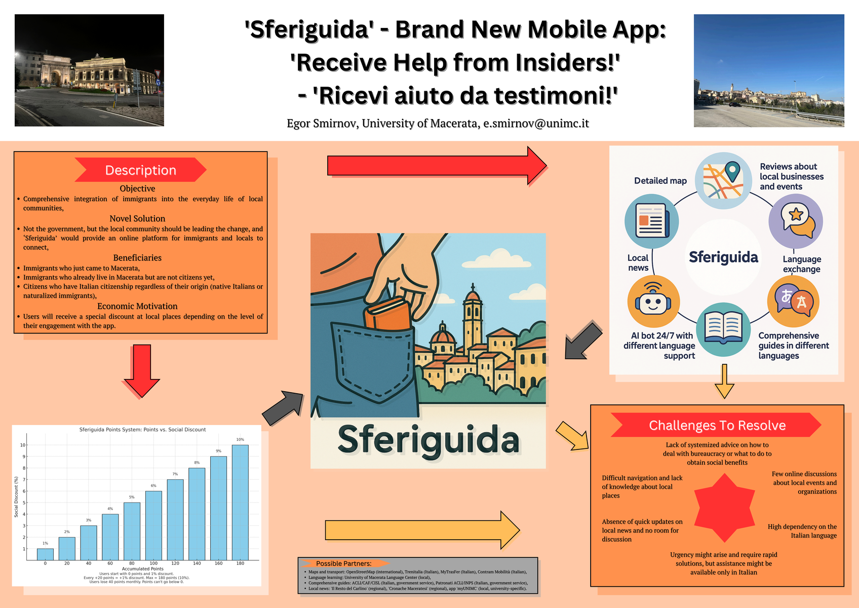 Sferiguida -- Receive Help from Insiders! - Ricevi aiuto da testimoni! - Image 5