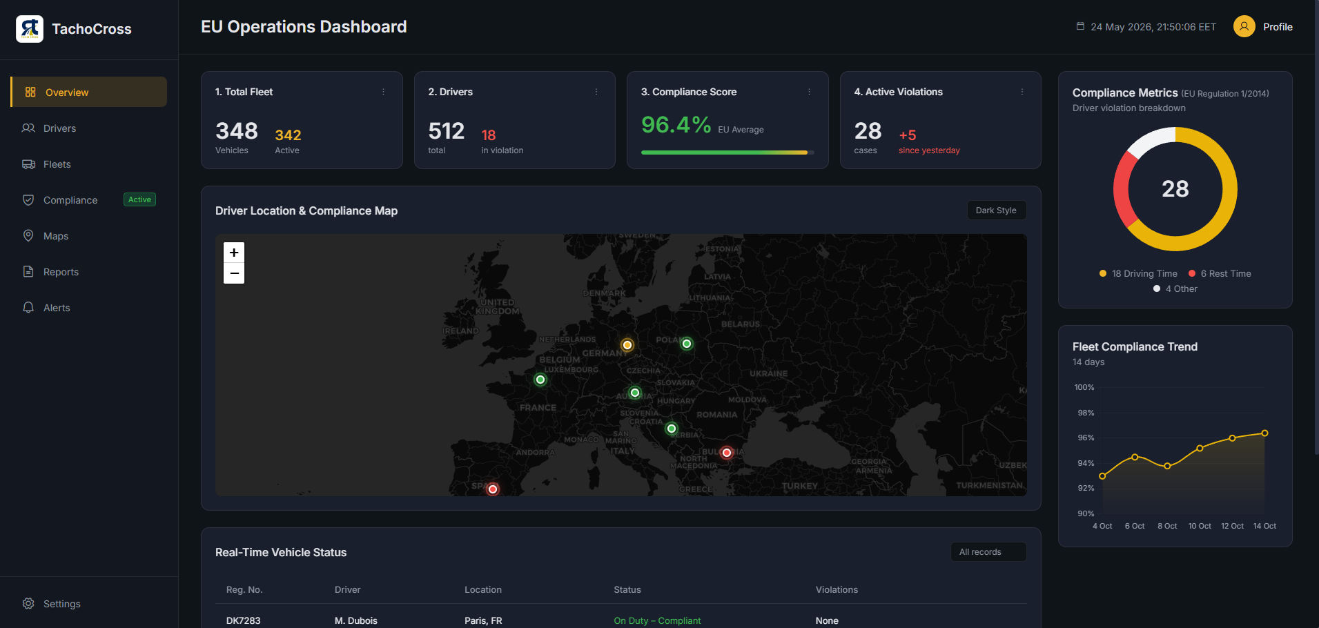 TachoCross: Automating Regulatory Compliance for International Road Hauliers in the EU - Image 1