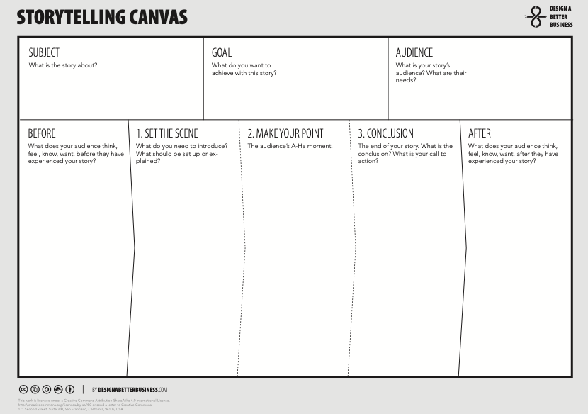 Storytelling Canvas